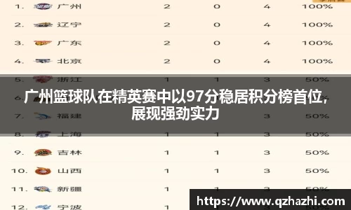 广州篮球队在精英赛中以97分稳居积分榜首位，展现强劲实力
