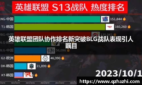 英雄联盟团队协作排名新突破BLG战队表现引人瞩目